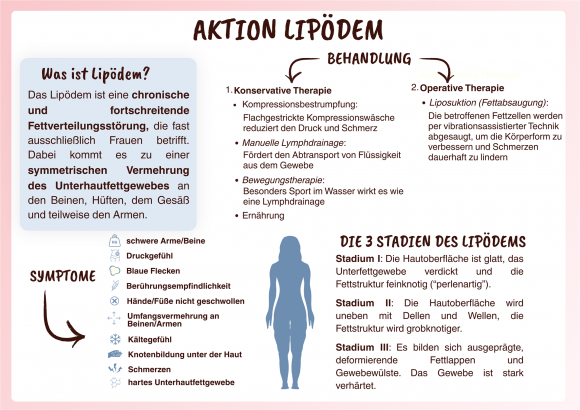 Lipödem 1